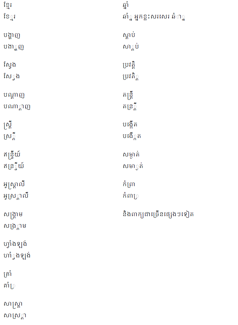 អត្ថបទ​ពិចារណា៖ ហេតុ​អ្វី​បាន​ជា​នាំ​គ្នា​វាយពាក្យ​ខ្មែរ​ក្នុង​កុំព្យូទ័រ​ខុស?