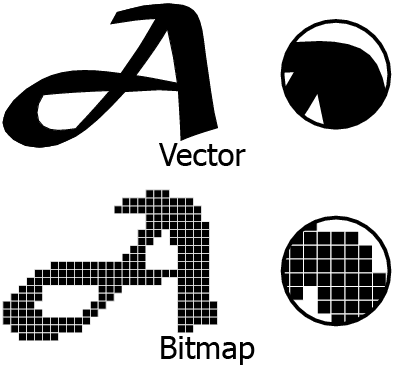 Bitmap vs Vector