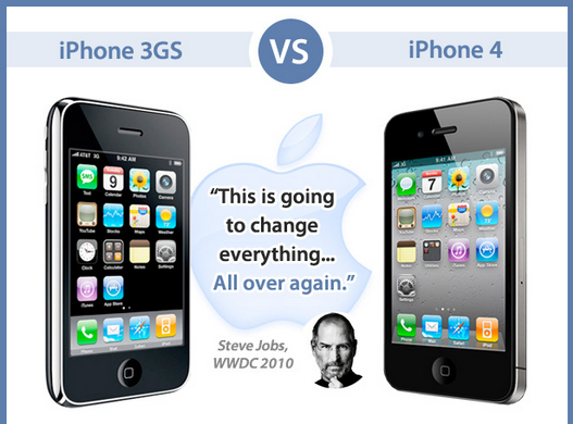 រូប​ក្រាហ្វិក៖ iPhone 3GS vs iPhone 4G