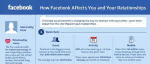 រូប​ក្រាហ្វិក៖ តើ Facebook មាន​ឥទ្ធិពល​លើ​ទំនាក់​ទំនង​រប​ស់​អ្នក​ដែរ​ឬទេ?