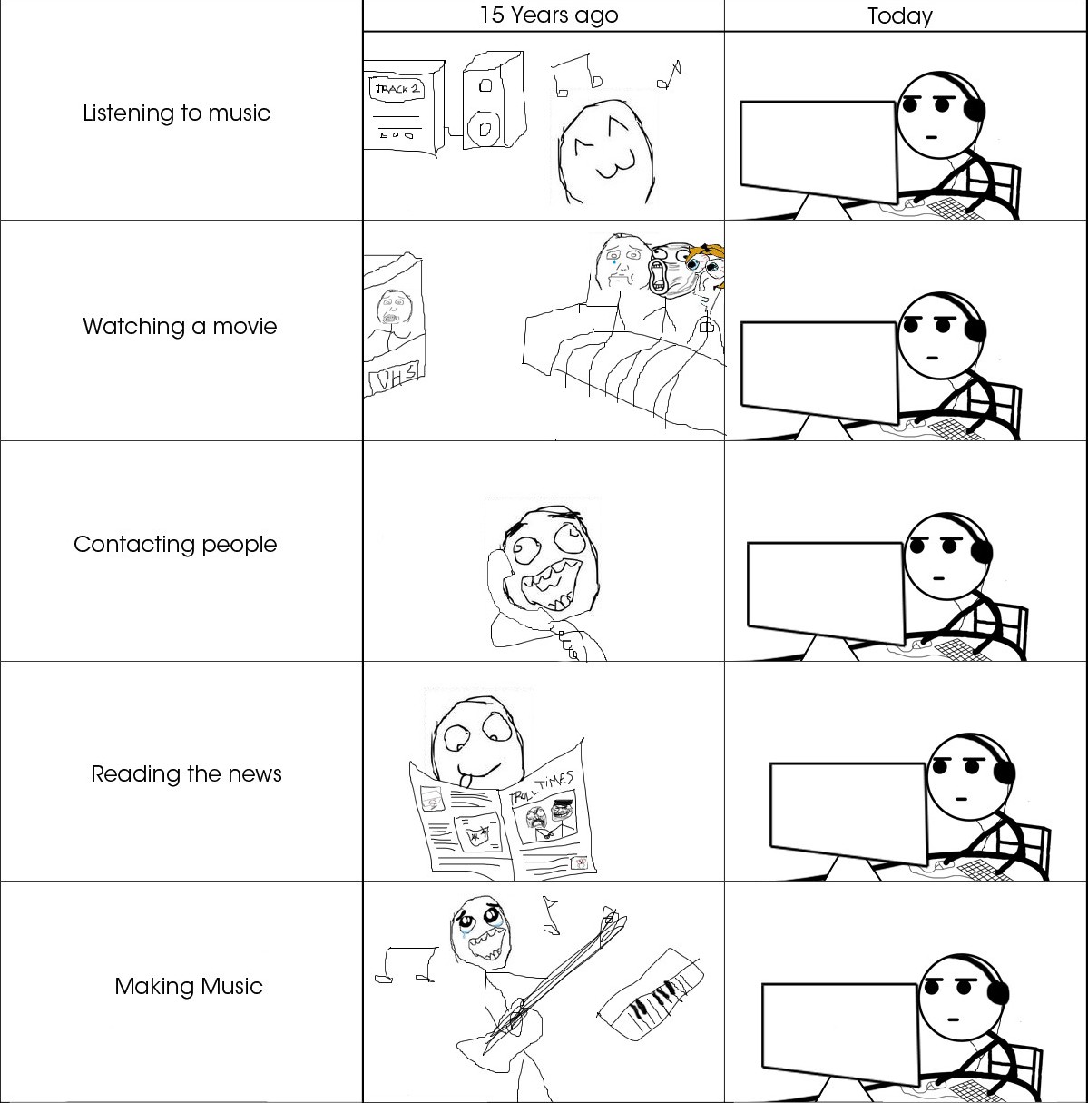 រូប​ត្លុក៖ តើ​កុំព្យូទ័រ​បាន​ផ្លាស់​ប្ដូរ​ពិភព​លោក​ដូច​ម្ដេច​ខ្លះ?