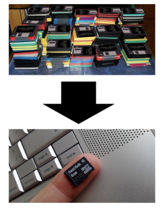 រូប​ត្លុក៖ ពីមុន និង បច្ចុប្បន្ន