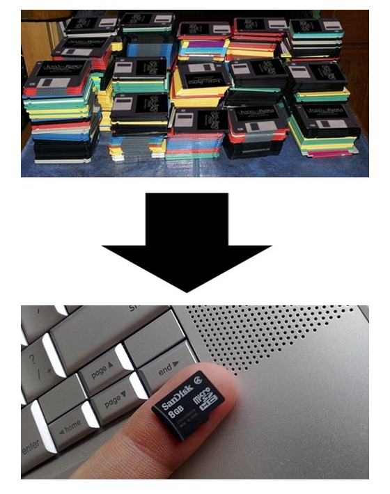 រូប​ត្លុក៖ ពីមុន និង បច្ចុប្បន្ន