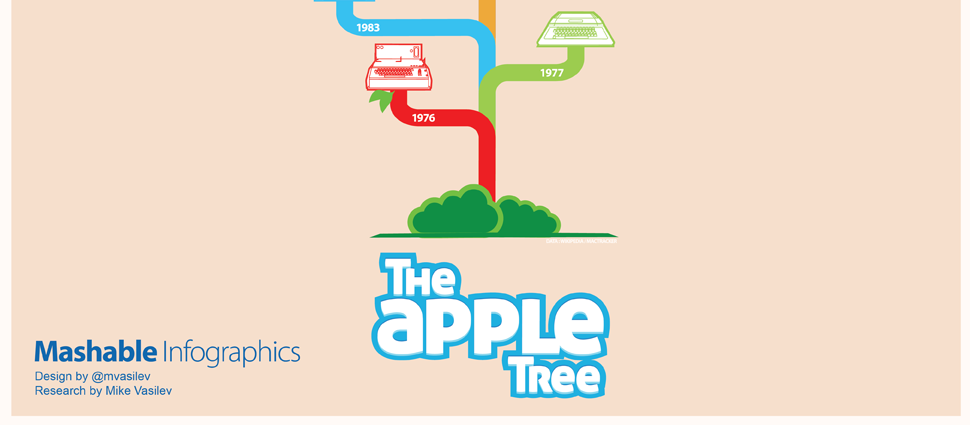 រូប​ក្រាហ្វិក៖ ៣៥ឆ្នាំ នៃការ​រចនា​រូបរាង​ផលិត​ផល​របស់ Apple