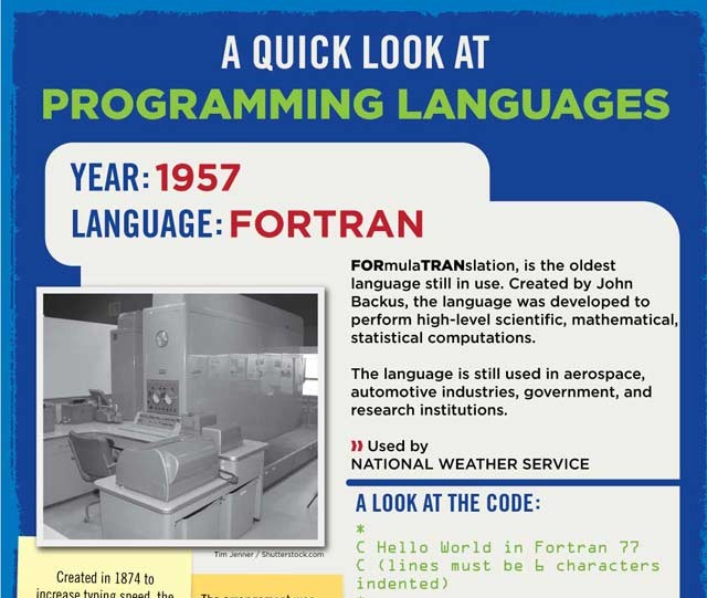រូប​ក្រាហ្វិក៖ វិវដ្ដកម្ម​នៃ​ភាសា​កម្មវិធី​កុំព្យូទ័រ