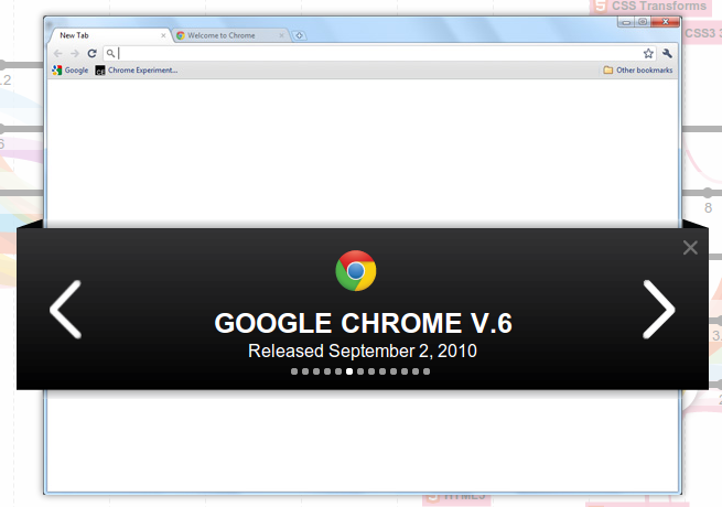 វិវដ្ដកម្ម​បច្ចេកវិទ្យា​វ៉ិប​នៅ​លើ​ពិភព​លោក
