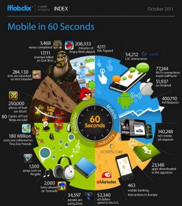 រូប​ក្រាហ្វិក៖ ស្ថានភាព​ទូរស័ព្ទ ក្នុង​រយៈ​ពេល ៦០ វិនាទី