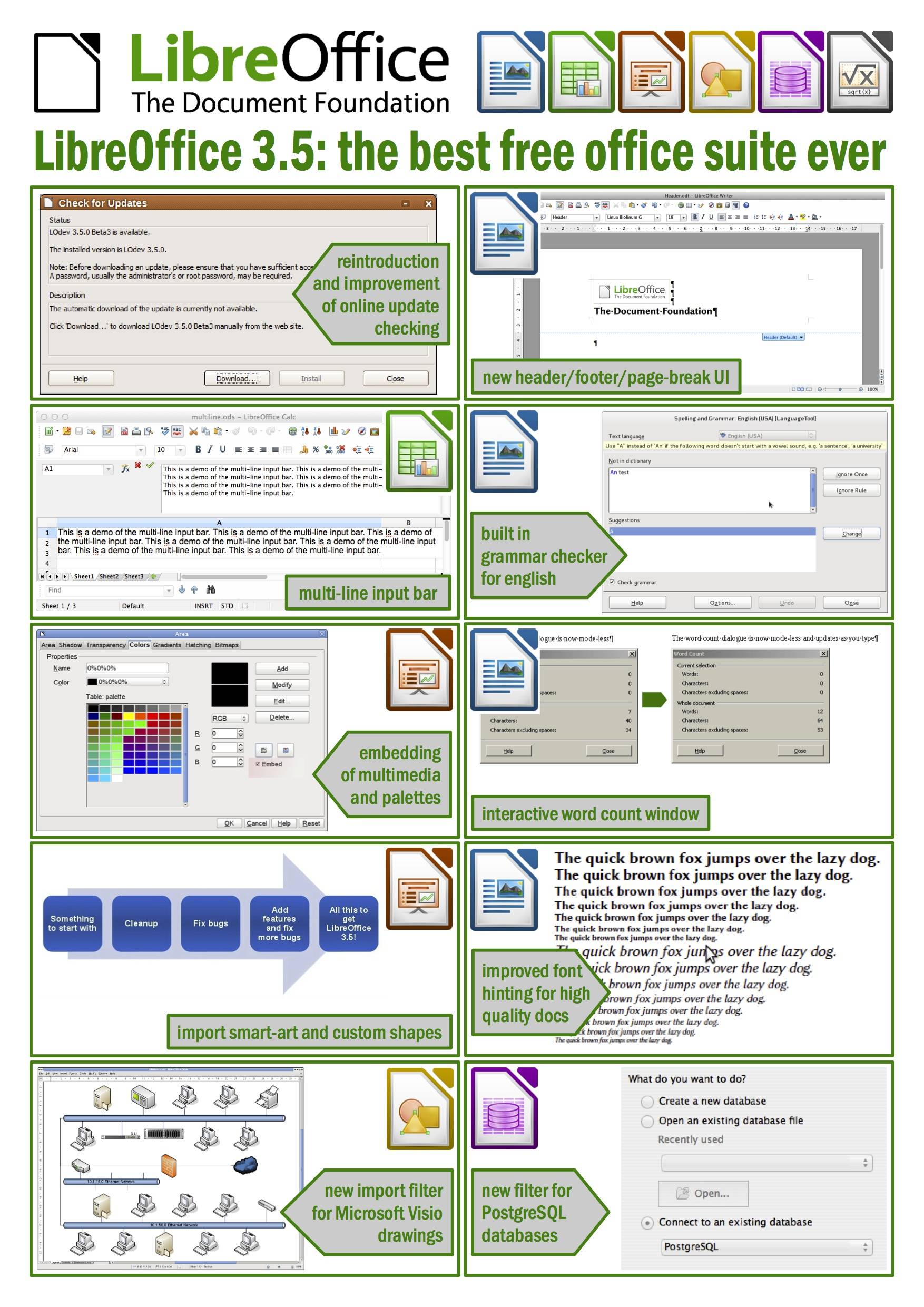 LibreOffice ចេញ​កំណែ​ថ្មី 3.5